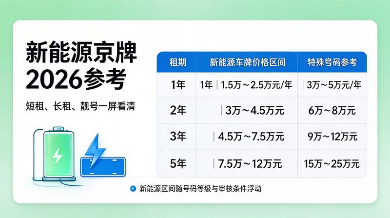 2026年新能源汽车市场分析