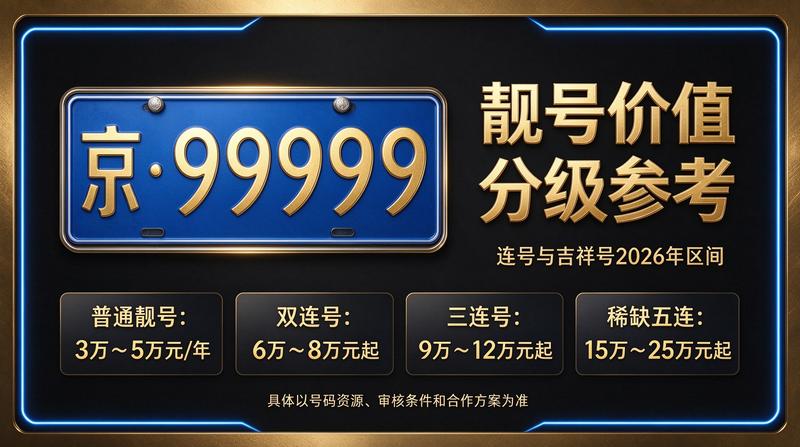 2026年北京新能源车指标租赁服务展示